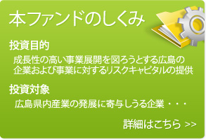 ファンド・コンセプト