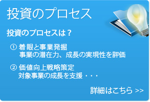 投資のプロセス